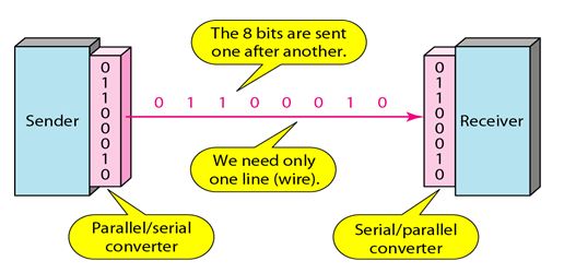 different-transmission-modes